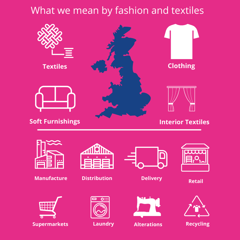A pink graphic displays images of different industries around a map of the UK.